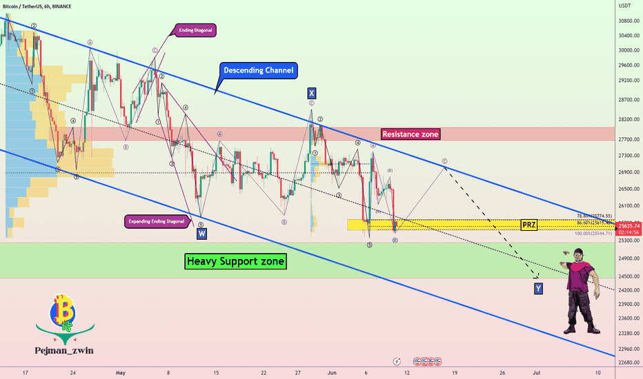 Bitcoin Analyze (Road Map, 06/10/2023)!!!🗺️(4-hour time frame)