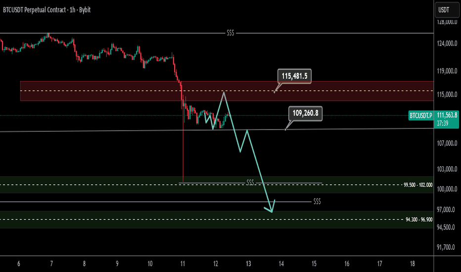 Bitcoin 1-hour time frame outlook