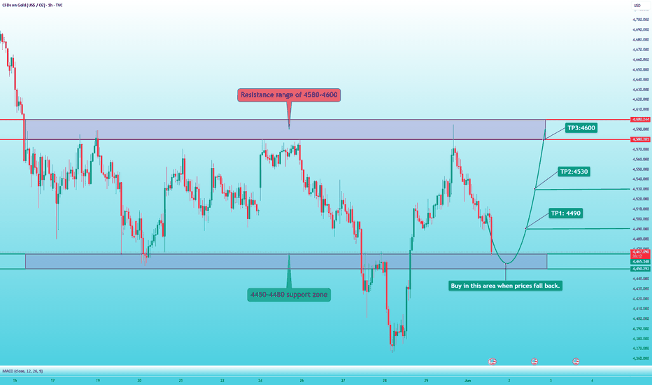 XAUUSD: Bulls are making a strong comeback; buy on dips