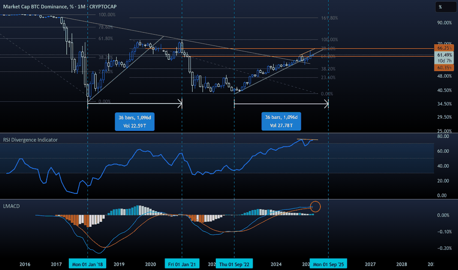 BTC-DOM
