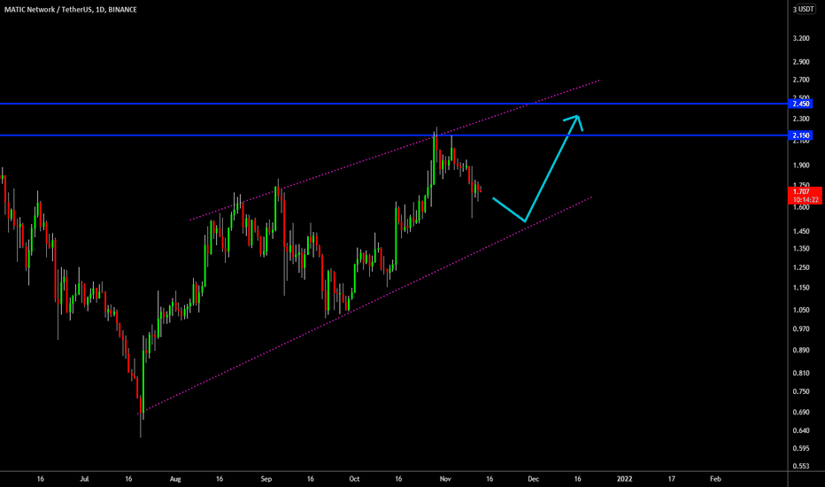๐ฅ MATIC Bullish Channel Trade