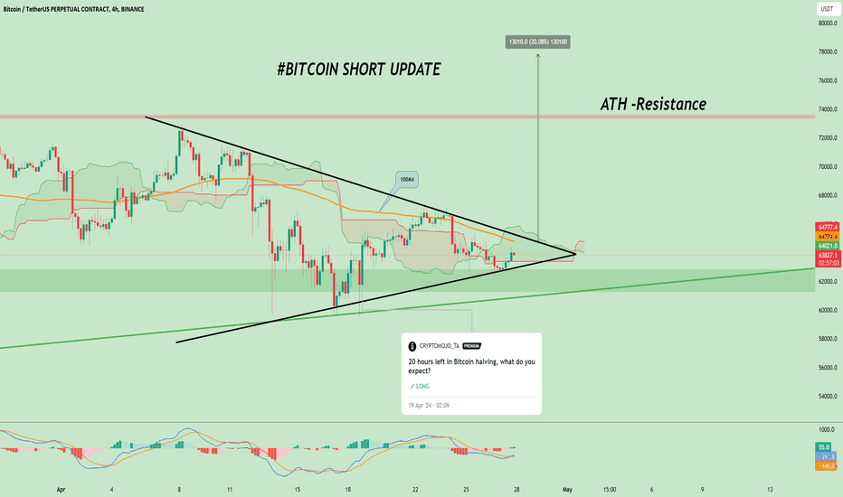 #BTC FORMING SYMMETRICAL TRIANGLE PATTERN!