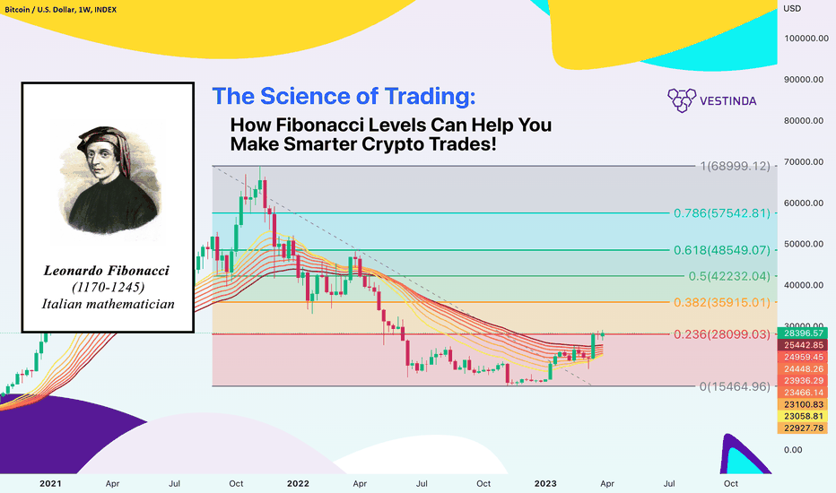Fibonacci Levels and How They Can Be Used in Trading