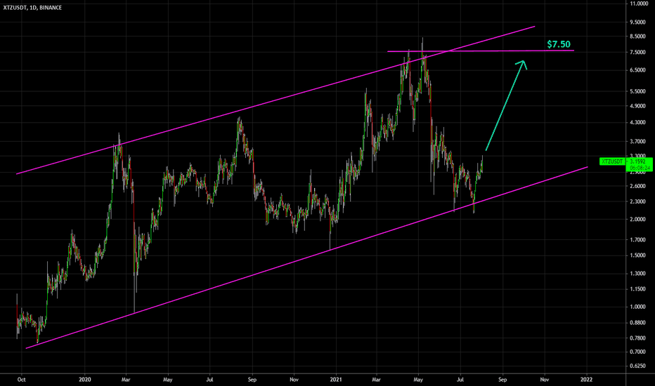 ðĨ XTZ Long Term Potential: Bullish Channel