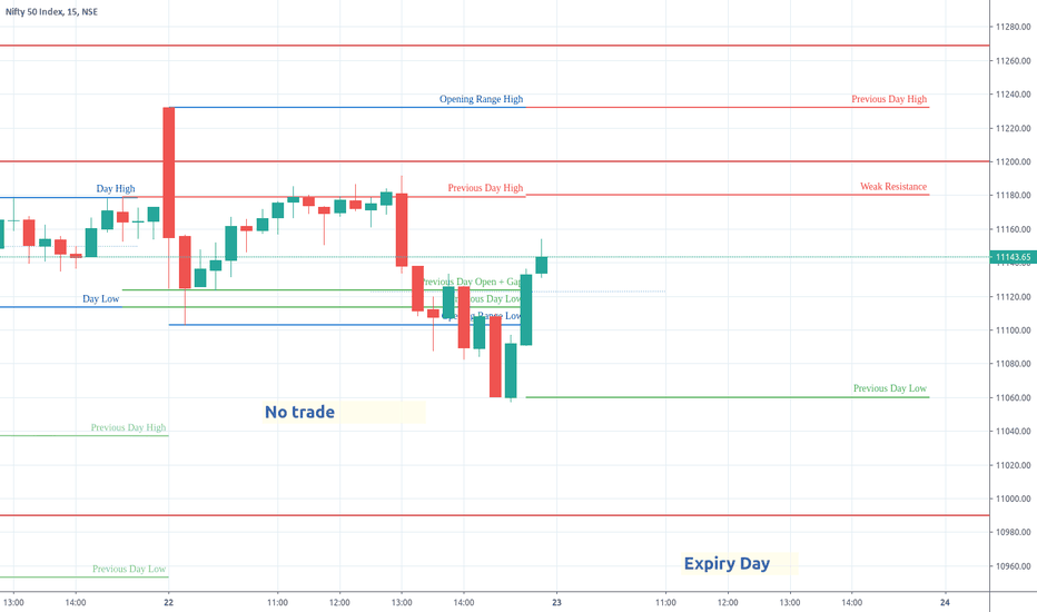 Trade Log NIFTY July 22