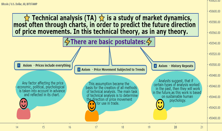 ⭐Technical Analysis (TA)⭐