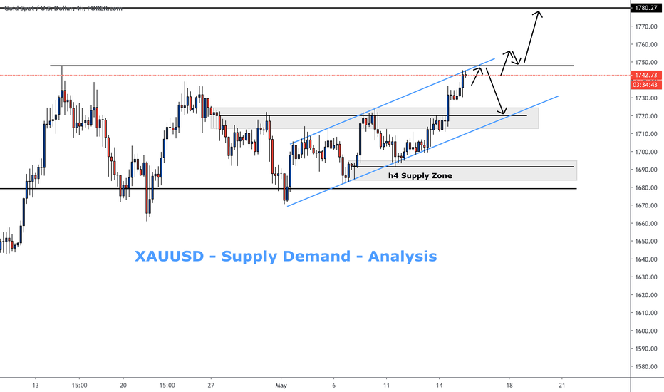 XAUUSD short or long - 2 Scenarios Explained - UPDATE