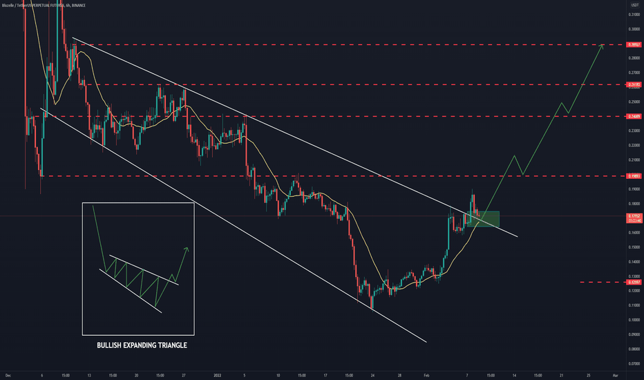 BLZ/USDT 6 HOURS UPDATE