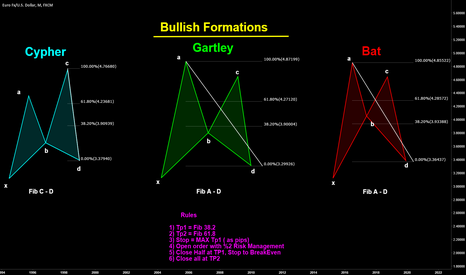BULLISH HARMONIC FORMATIONS