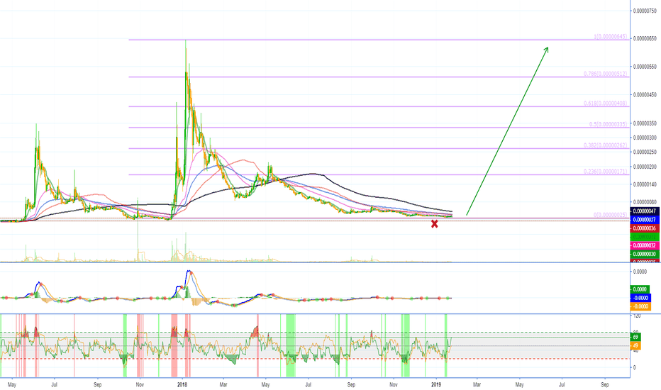 DigitalNote Long Round 2 [XDNBTC](470% PP)