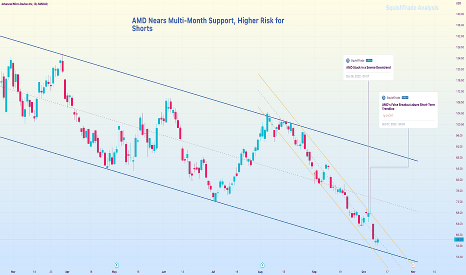 AMD Nears Multi-Month Support, Higher Risk for Shorts