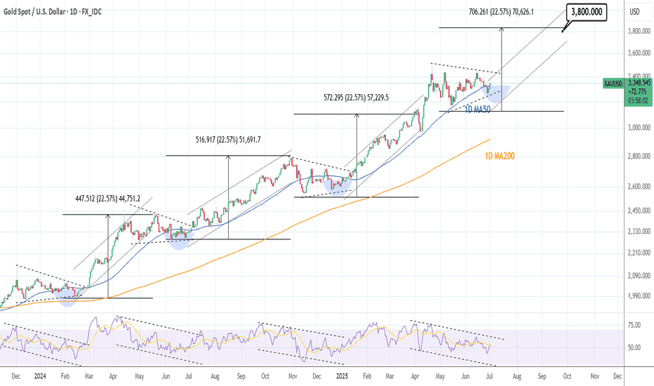 XAUUSD: Eyes $3,800 based on this 2 year pattern.