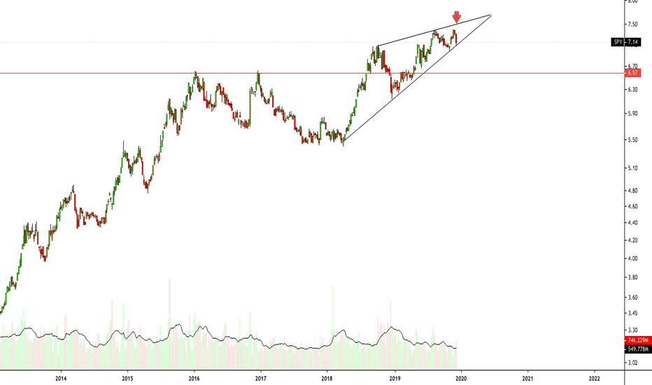 SPY/EEM