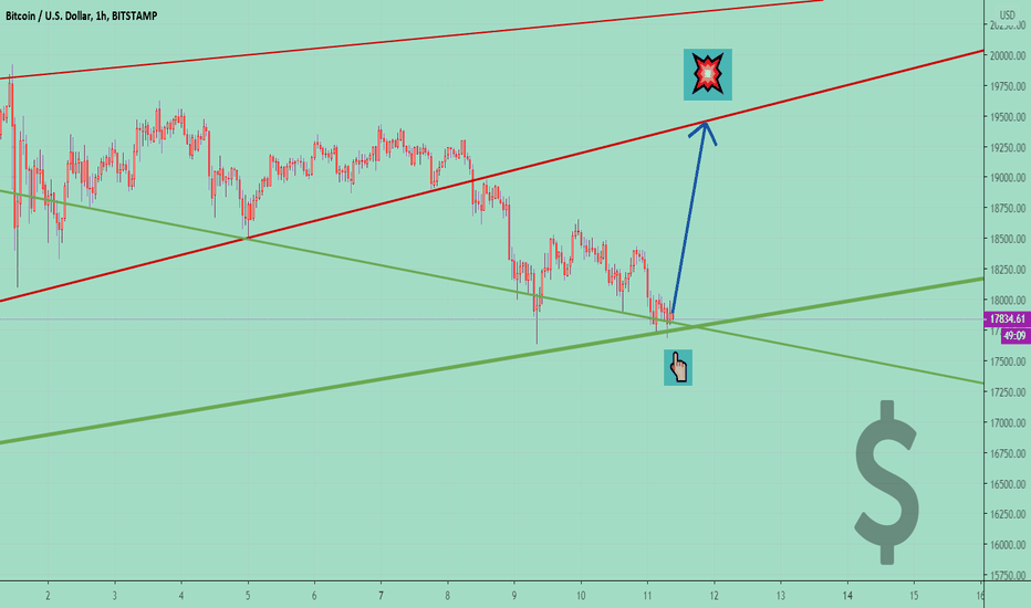 BTCUSD ⚡ Price IS Moving UP 📈