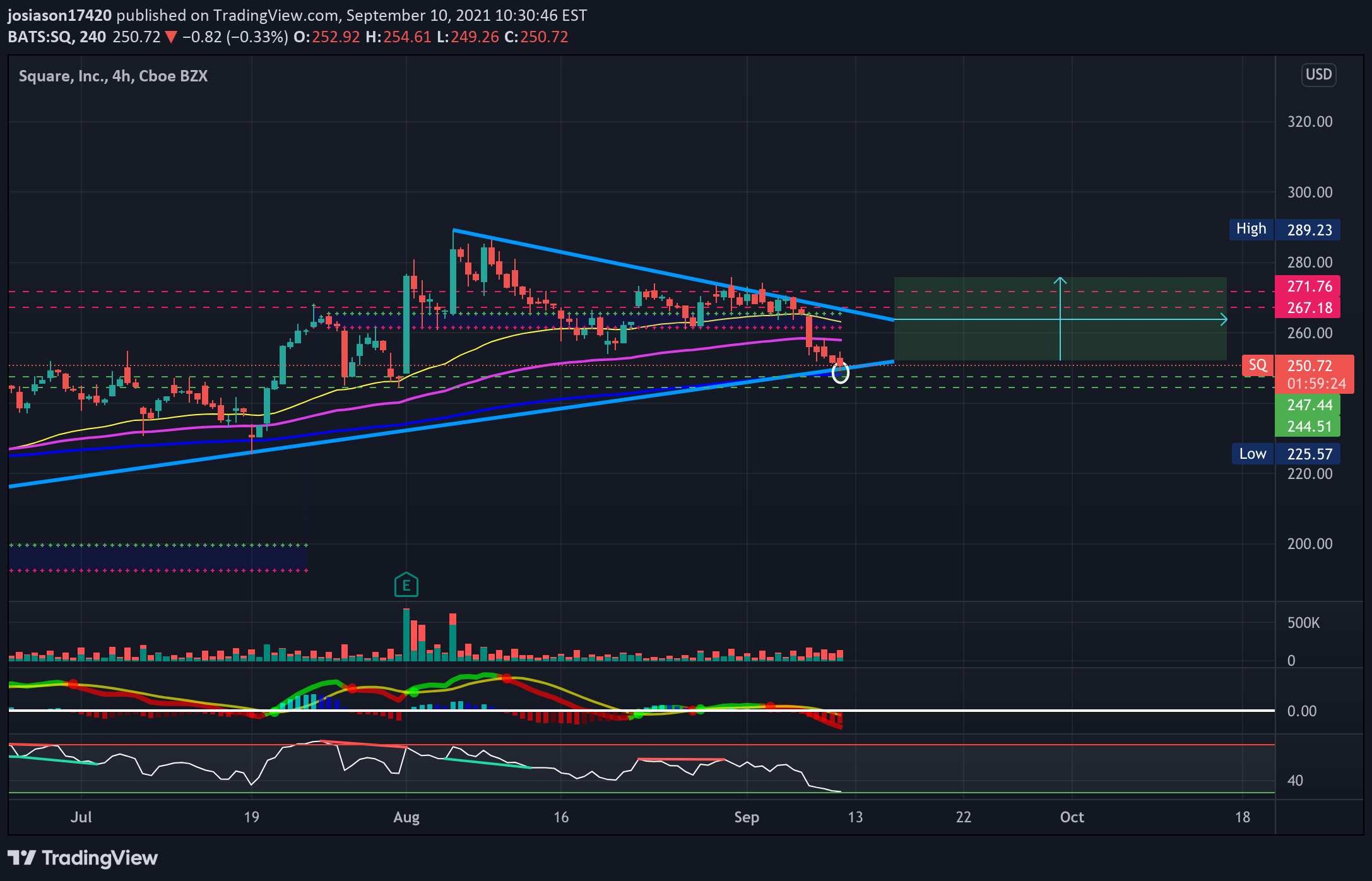 NYSE:SQ Idea Chart Image by jacobosiason7