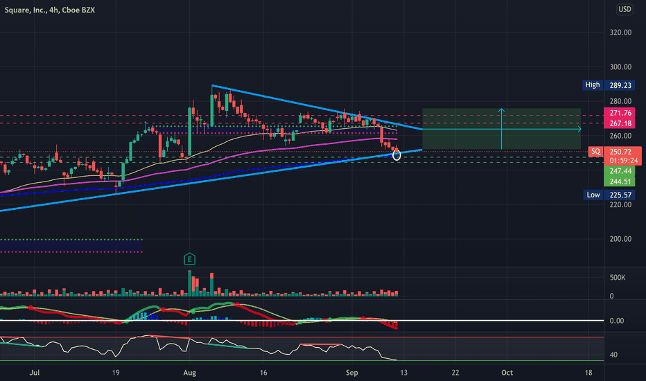 Bullish- Triangle breakout