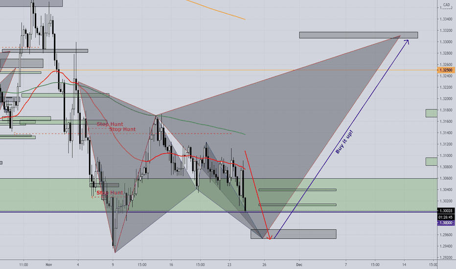 USDCAD - LONG; Buy it up here, off of 1.2950, for 350 pips!!