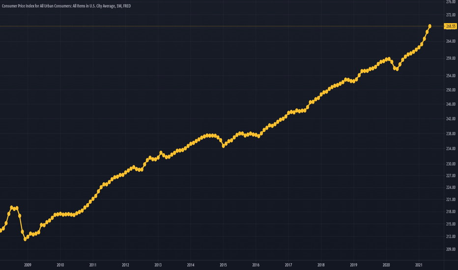 Expect Higher Inflation, Miracles do not happen overnight..!