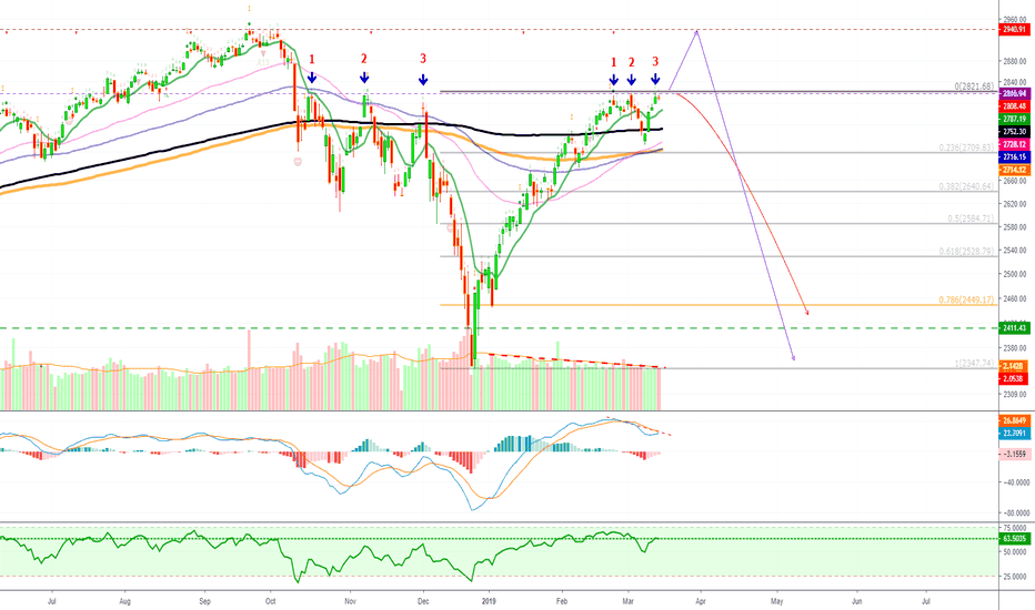 S&P 500 Index Will Crash To 2400 Sooner Rather Than Later