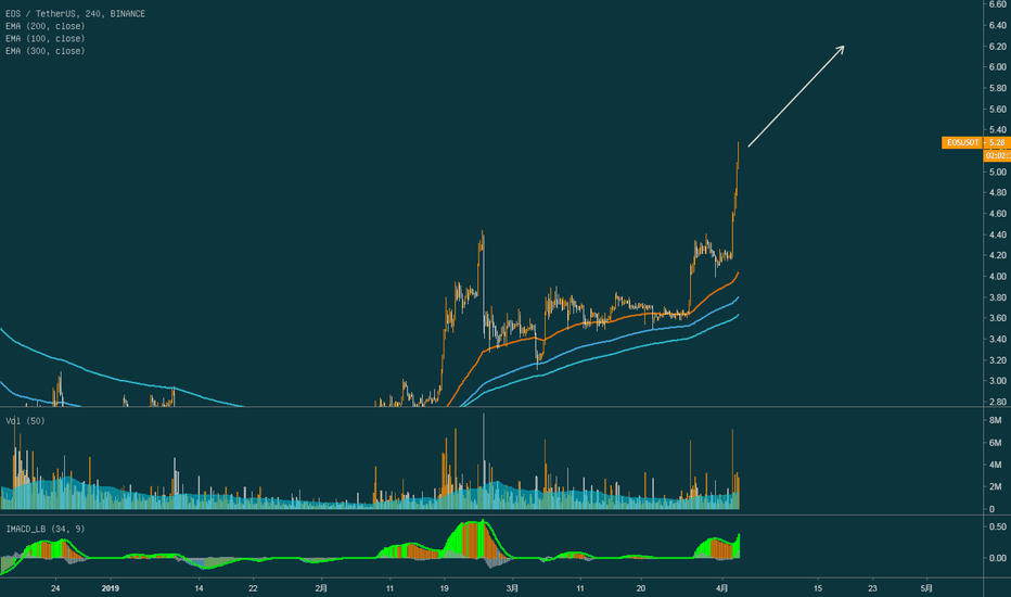 EOS 第一目标 6元