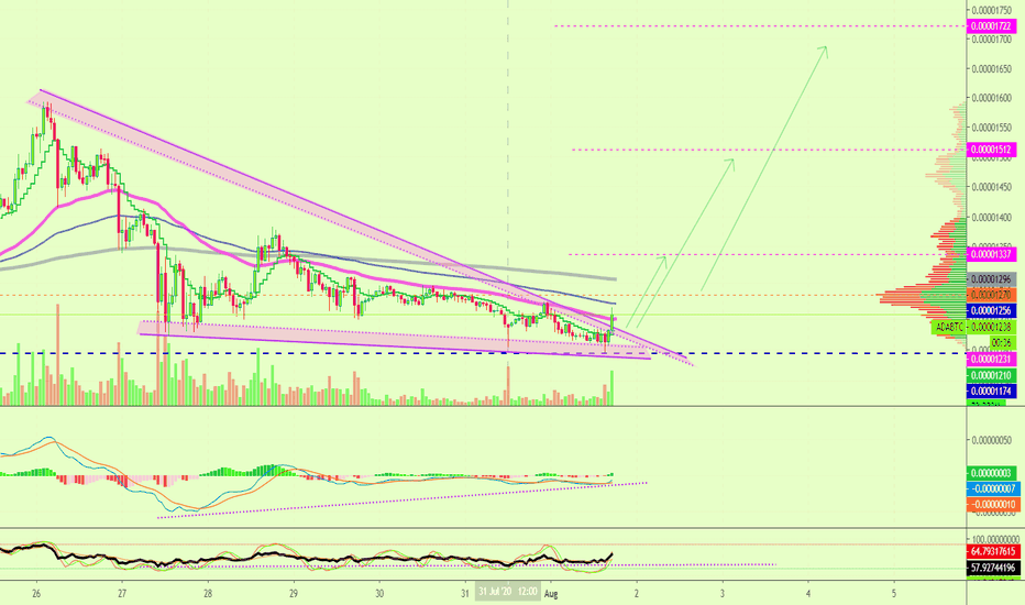 Cardano (ADA) Starts To Bounce (Full Chart/Signals Analysis)
