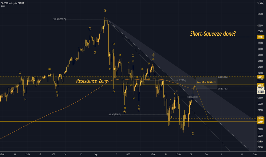 SPX500 COULD DROP NOW!