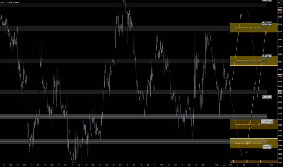 XAUUSD H1 Institutional Liquidity Levels Bulls/Bears