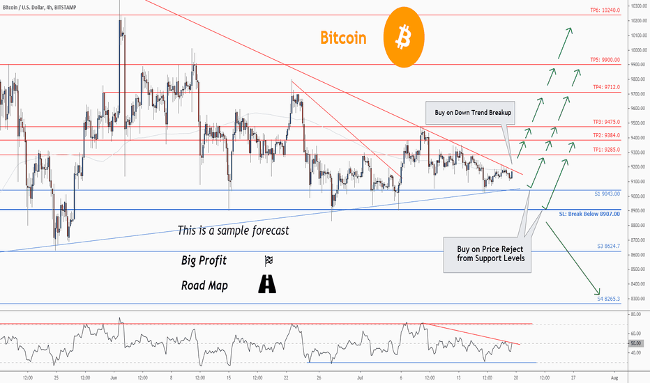 Don't miss the great buy opportunity in BTCUSD