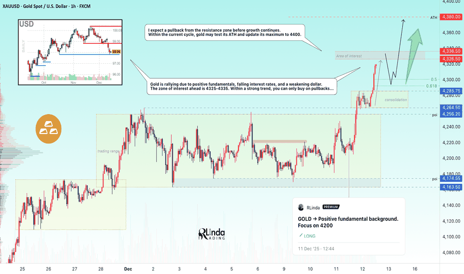 GOLD - Distribution phase. Target - ATH (4380), 4400...