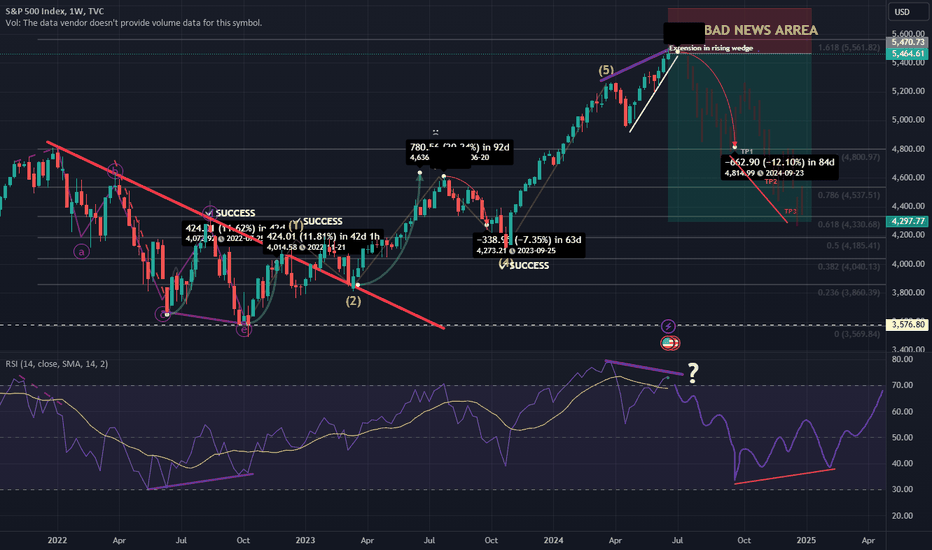 Are you ready for some exciting news from the stock market?