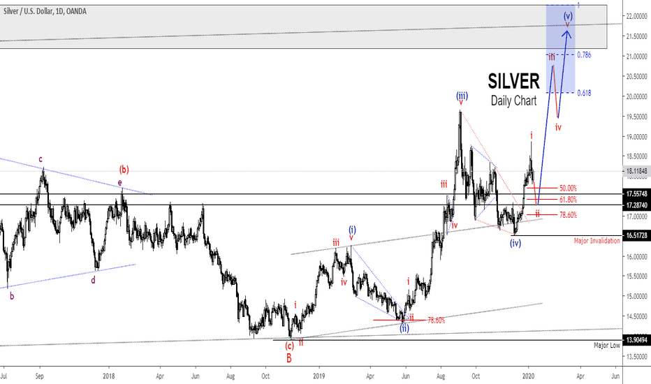 Will Silver Reach $22 Per Ounce?