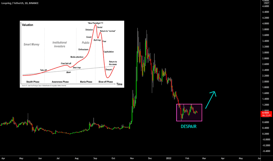 🔥 Loopring Copying GALA? Classic Bubble Pattern