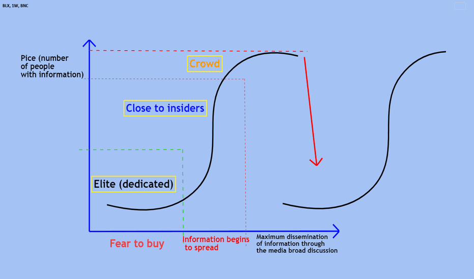 Logistic curve - explain everything
