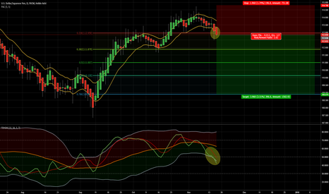 USDJPY - D - SHORT