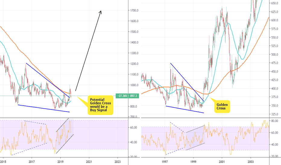 Platinum: Top investment for the coming years.