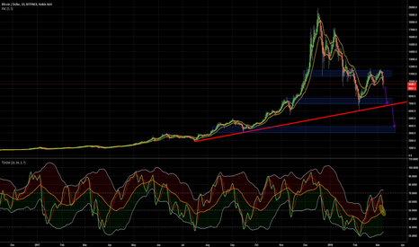 BTCUSD - D - SHORT