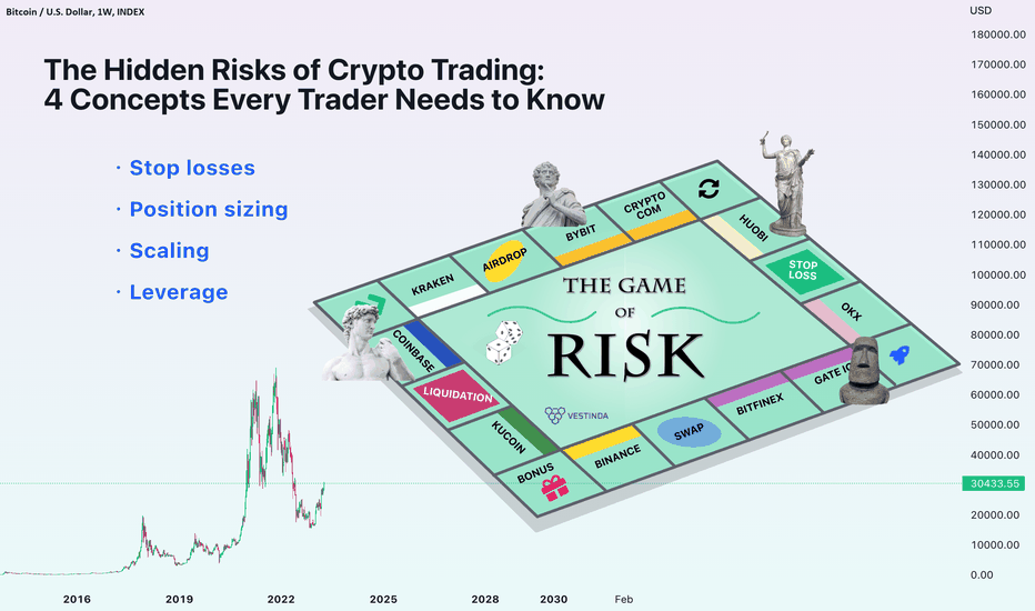 Practical Insights into the Risk Management