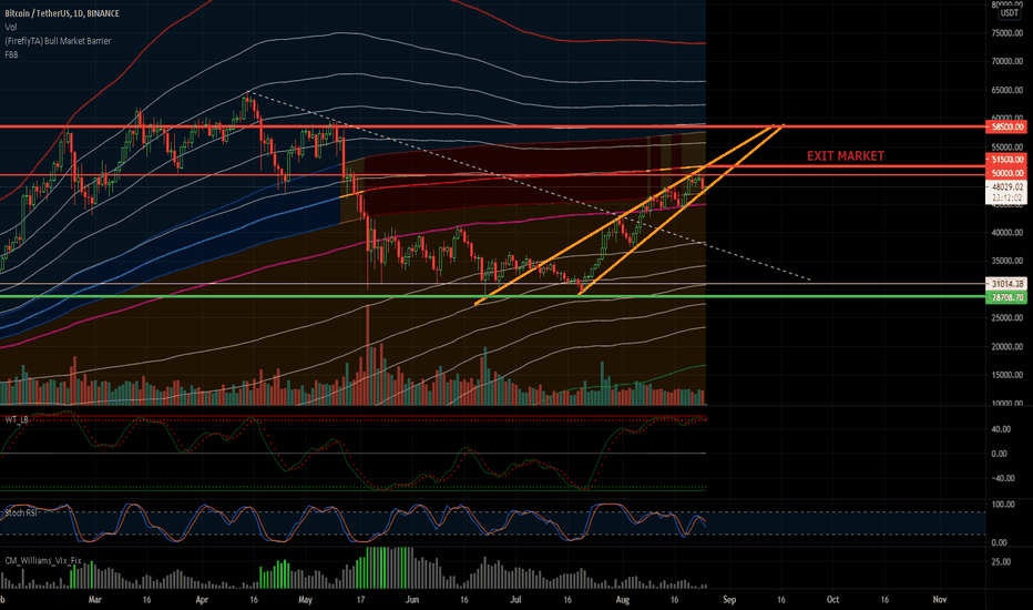 BTC: Making a decision