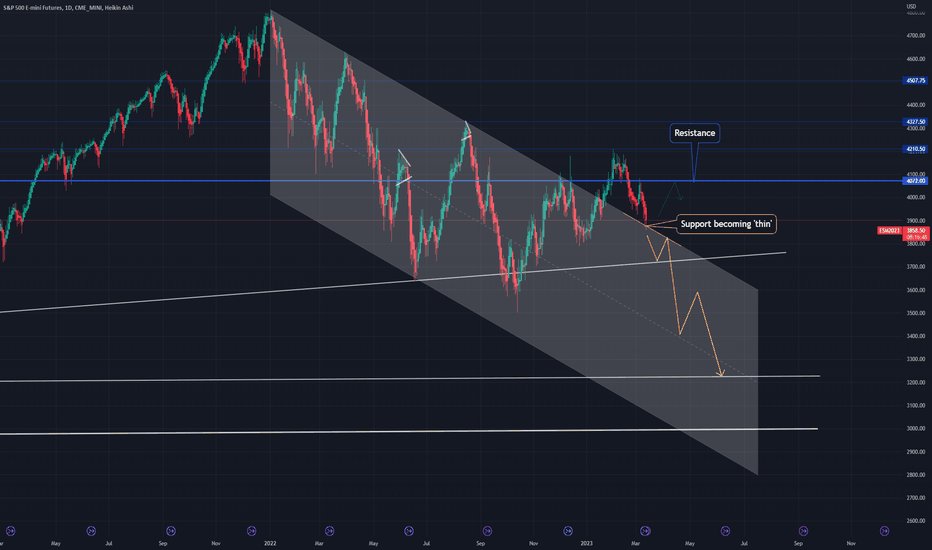 ⚠️ 🔥 Red Alert - S&P at thin Support 