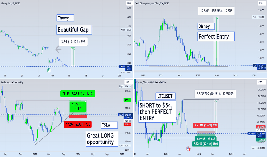 PROFIT: Finding TRADES on RED WEEKS
