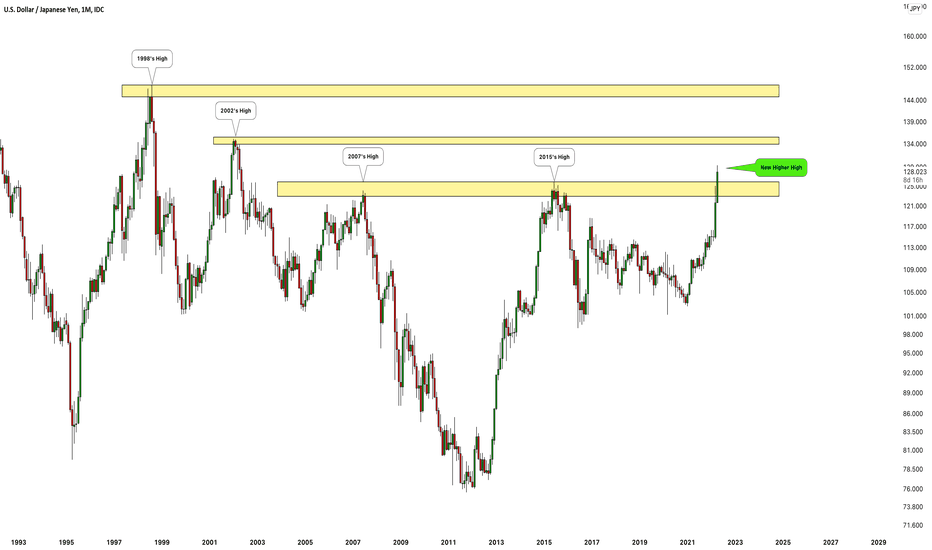 USDJPY: Where is The Next Resistance 🇺🇸🇯🇵
