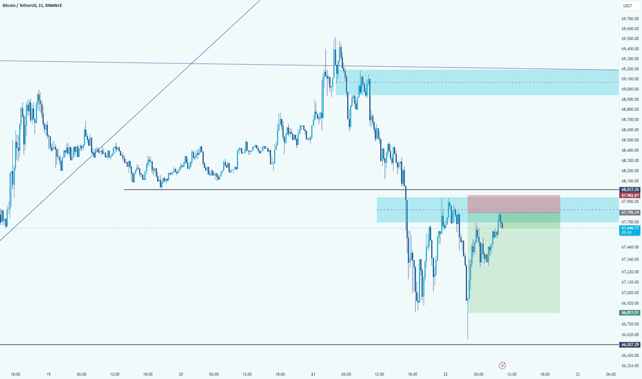 BTC → a risky signal!