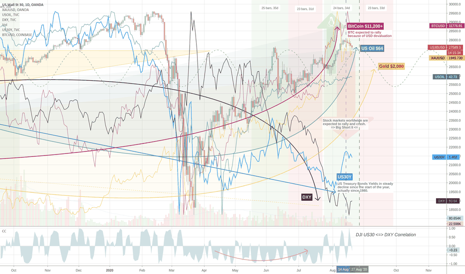 USD Roll Over