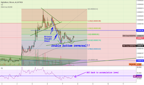 XDN Update: yes it's still bullish...