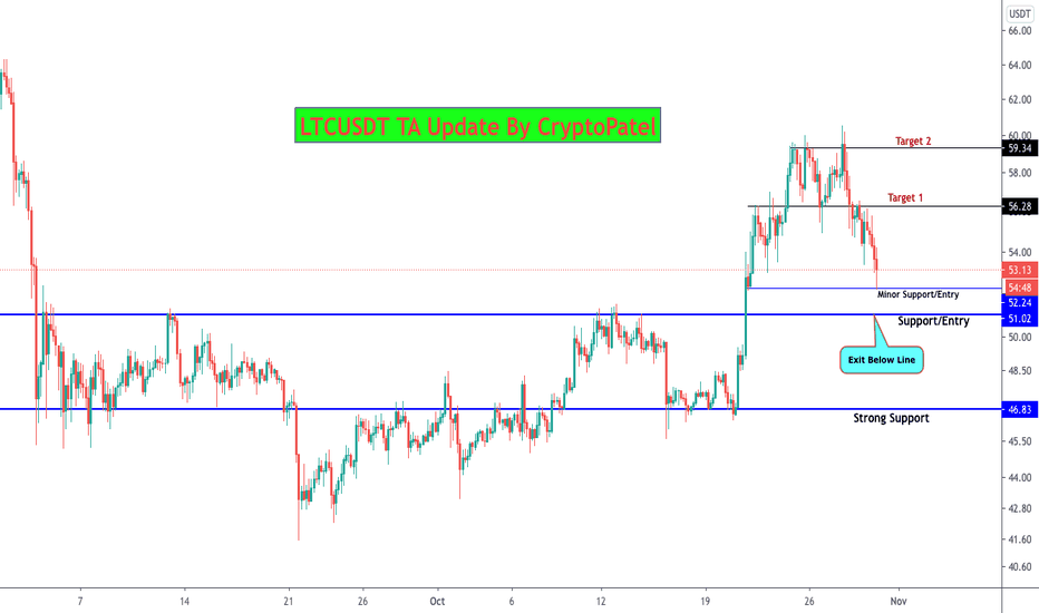 LTCUSDT Long Setup for Scalping