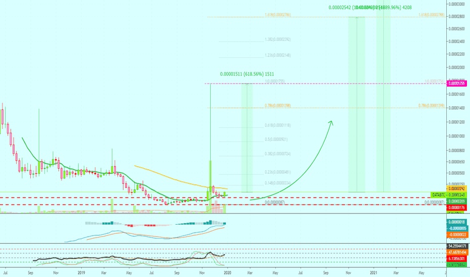 Streamr DATAcoin Long-Term Targets (618%, 1040%, & 1689%)
