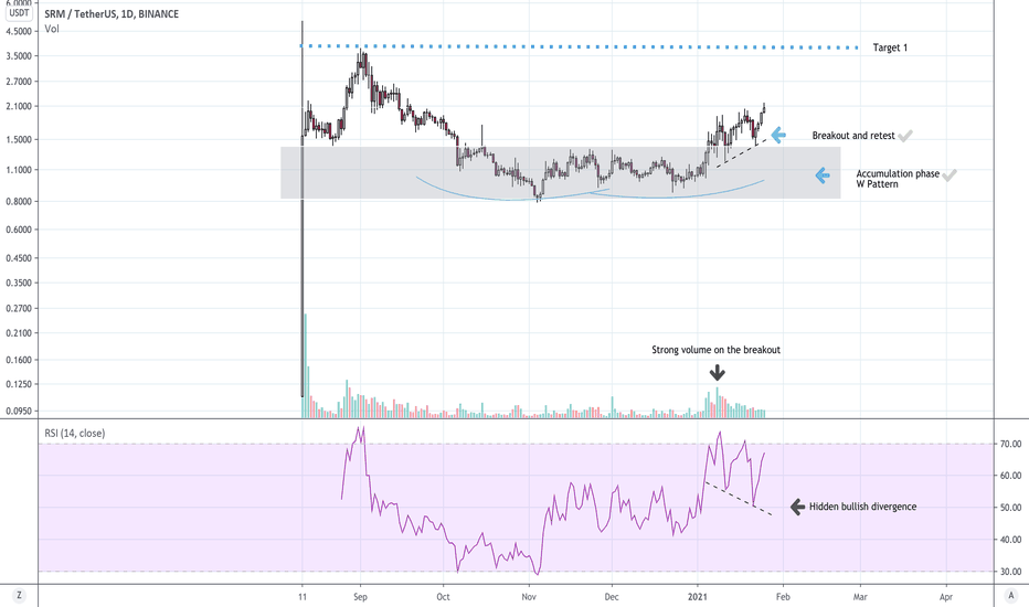 SRM / USDT following it's path to price discovery ...