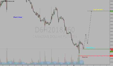 Futures CME / 6C 03-18 / D6H2018 (CAD/USD)