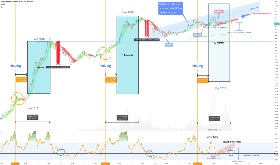 Are alt season dreams about to become a nightmare? - Oct 21st