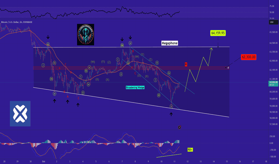 BTCUSDT: Why BITCOIN Remains Bullish and Its Next Potential Move